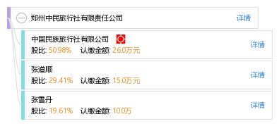 郑州中民旅行社有限责任公司 工商信息 信用报告 财务报表 电话地址查询 天眼查