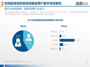 劲旅咨询 2017年在线旅游目的地信息服务市场研究报告 