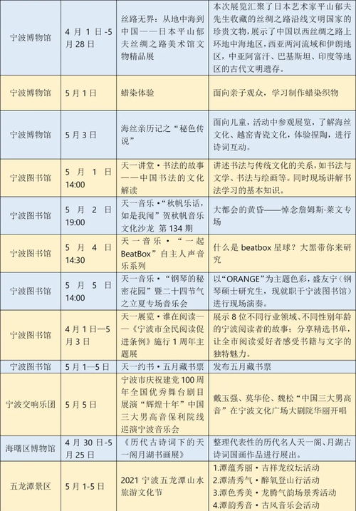 宁波 五一 出游菜单来啦 近160项文旅活动 还有众多优惠