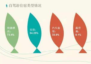 2019十一自驾游报告