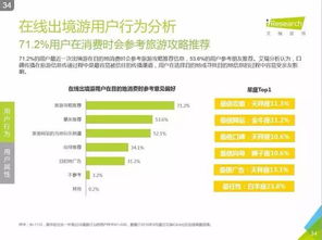 艾瑞咨询 2016中国在线出境游市场研究报告