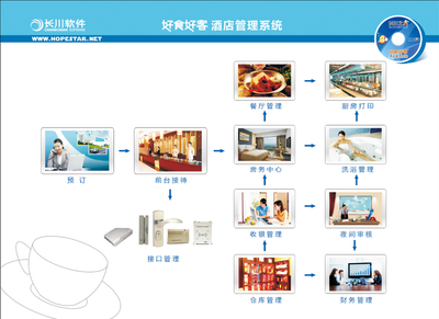 产品删除页