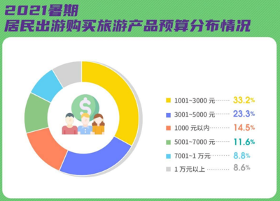 微程之家旅游小程序:辽宁省第一次合伙人云会议