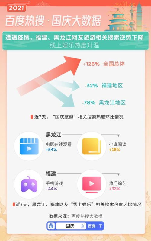 发布国庆热搜大数据 一线城市网友出游最积极,防疫信息最受关注