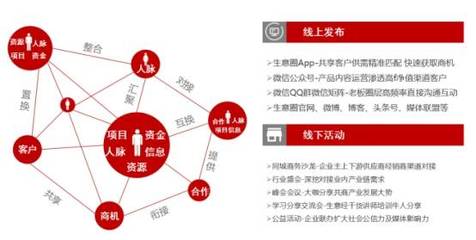 苏州生意圈:共享经济风口,客户资源共享下的商业模式